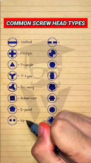 Different Types of Screw Heads