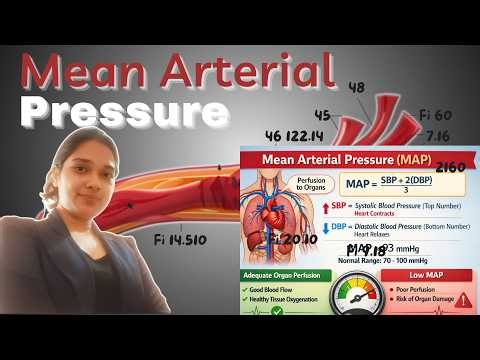 “Mean Arterial Pressure in 3 Minutes! | MAP Explained for Nursing & Medical Students”