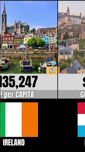 Top 5 Richest Countries by GDP per Capita 💰🌍