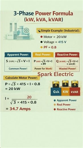 Three phase power formulas KW,KVA, KVAR #shorts #ytshorts