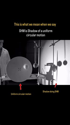 Saket Trivedi on Instagram: "Simple harmonic motion ( undamped ) is similar to projection ( shadow ) of a uniform circular motion . This helps in solving all questions of shm through simple maths. The shadow of BOB with the spring is to demonstrate how the shadow of a circular motion and shadow of actual mass spring system look exactly the same . . . . . . [physics, science, demonstrate, experiment, chemistry, concept ] #physics #neet #jee #science #demonstrations"