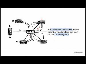 OSPF Explained: Your Network's Intelligent GPS (NotebookLM Audio Guide)