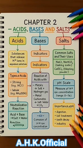 Acids, Bases and Salts Class 10th Chemistry chapter 2 #