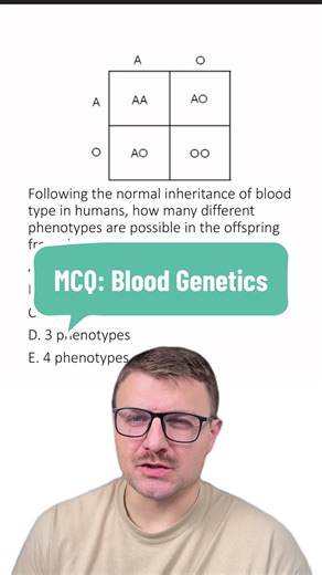Understanding Blood Genetics Through MCQs