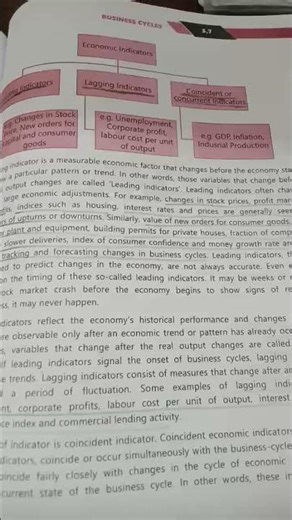 economics ch 5 business cycle👍🏻