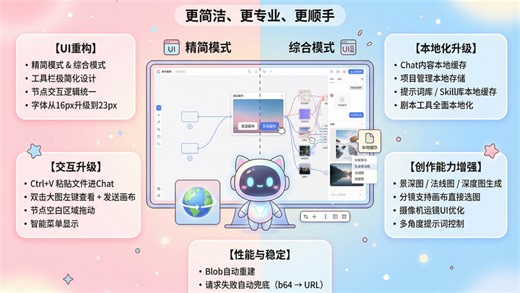 麻衣画布-V3.3.3-更新日志-永久免费