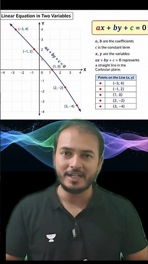 Graphs of Linear Equations in Two Variable #jkbose #graph #math #shorts