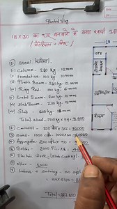 18*30 का घर बनवाने में क्या खर्चा आएगा ?🤔 #house #construction #costs #pankajvlog #2bedrooms #steel #सीमेंट #foundationwork #Foundation #drawing #fbyシvideo | Pankaj Kumar