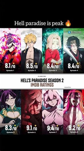 🔥 Hell’s Paradise Season 2 is PURE PEAK! 🔥