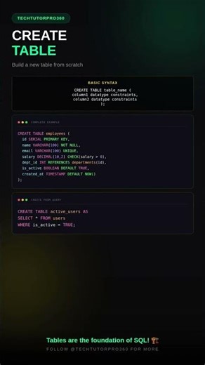 CREATE TABLE in SQL 🏗️ | Build Your Database Foundation