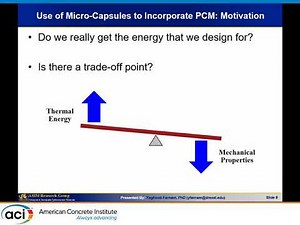 Are Micro-Capsulated Phase Change Materials Efficient for Thermal Energy Management of Concrete