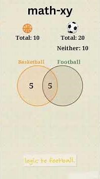 Venn Diagram simplified