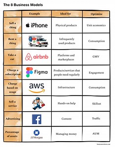 How to Make Money With Twitter – 3 Ways to Get the Most Out of Twitter
