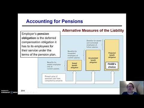 Accounting for Pensions Part 1