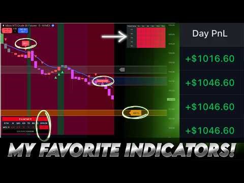 Must See!! Huge Trade Using My Favorite Indicators Plus The Maverick Zones! TradingView NinjaTrader