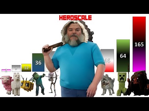 Minecraft POWER LEVELS Full Minecraft Movie & More!