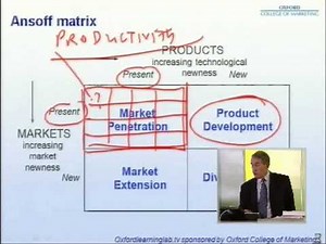 The Ansoff Matrix