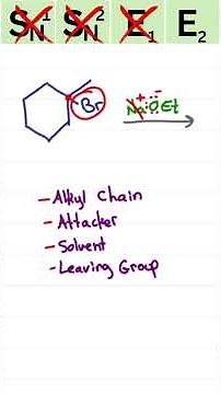 Tertiary Substrate With a Strong Base SN1 SN2 E1 E2?