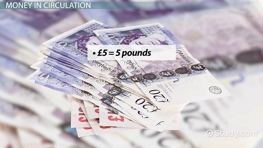 UK Currency System | Overview & History