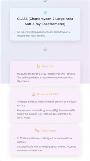 Astronomical Spectroscopy and Imaging Techniques