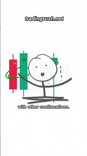 Candlestick Patterns Became Useless Over Time