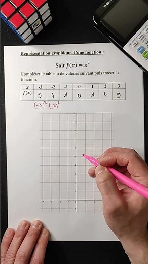 Graphing a function #maths