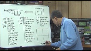 CURSO DE PROGRAMACIÓN EMISORA FUTABA 8FG PARA HELICÓPTEROS -SEGUNDA PARTE -