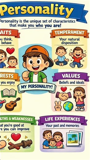 Personality traits