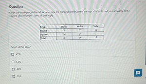 QuestionGiven the contingency table below, determine the margi... | Filo