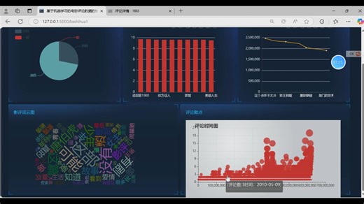 计算机专业毕设python之基于机器学习的电影评论数据的情感分析