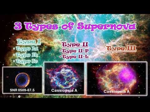 Supernova Classifications
