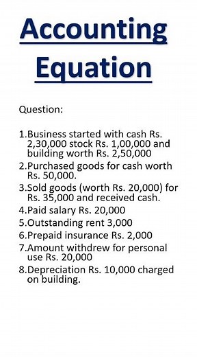 Accounting Equation | Class 11 Accountancy | B.Com | BBA | CUET | CA Foundation #accountingequation