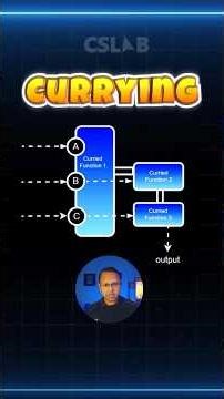 add(2)(3)? 😲 JavaScript Currying Explained in 90 Seconds #shorts #javascript #sikar