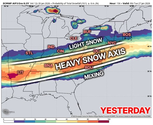 ATTENTION SNOW LOVERS! ❄️ "The trend is your friend..." Look at this animation I created using one of our more-reliable models, which shows where the model expects the heavy snow axis of 6 inches or more. Watch the shift NORTH and CLOSER to us... There's a reason why the Power of 5 team has always said that models are only one TOOL in forecasting. If we hugged models, we would have completely neglected snow this weekend in our area. Unlike other "social media-rologists" that proclaimed a southea