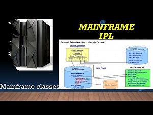Mainframe IPL Process & Dataset consideration| IPL CONSOLE INTRODUCTION | z/OS IPL
