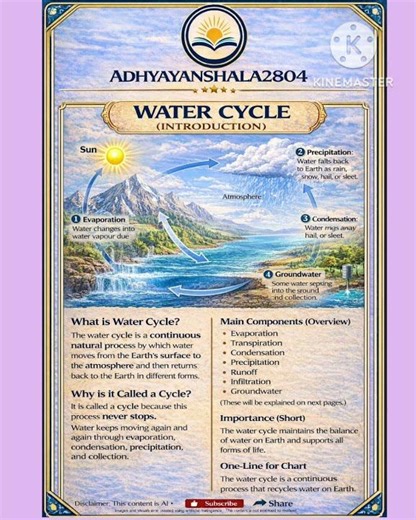 Water Cycle (Introduction) | Complete Explanation in Easy Way