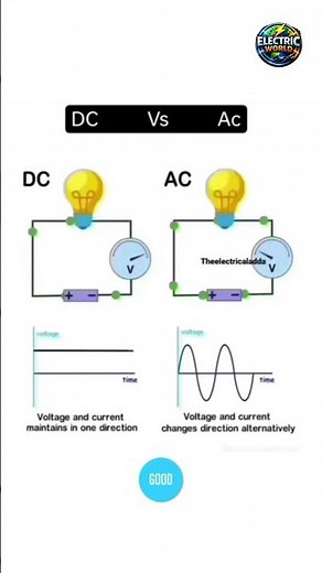 DC vs AC Explained in 12 Seconds ⚡ | What’s the Real Difference?