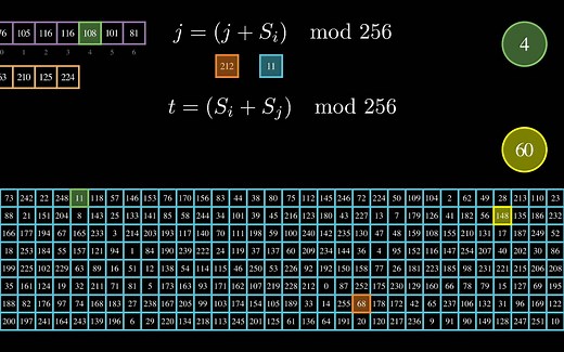 【动画密码学】RC4加密算法