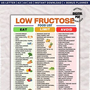Low Fructose Food List Printable, Low Sugar Food List, Digestive Health Food Poster, Low Fructose Diet Chart, Fructose Intolerance Diet PDF - Etsy