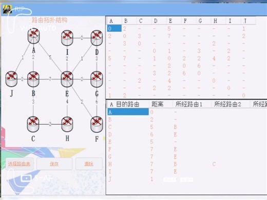 桌面开发，在线%RIP,路由表管理%系统，基于vs2022,c#,winform,txt,无数据库。