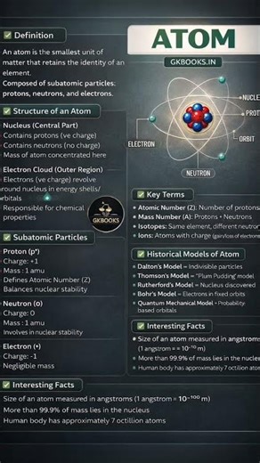Atom || Atomic Structure || Chemistry / MDCAT Preparation #Atom #AtomicStrucure