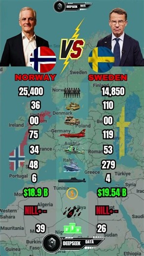 Norway vs Sweden Military Power Comparison 2026