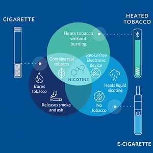 3 comments | You can tell e-cigarettes, heated tobacco products and...