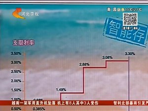 直销银行来了：存款期限最大化 收益或更高
