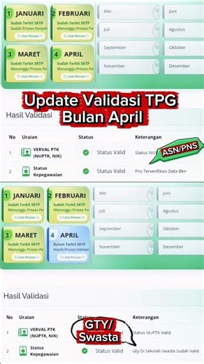 Update Validasi TPG Bulan April #infogtk #sktp #tpg2026 #tunjanganprofesiguru #sktpg #guru