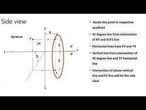 Exam tips- An over view of Computer Aided Engineering Drawing- Revision Video. BCEDK103/203