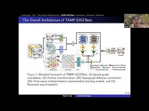 Yulia Gel (4/25/23) Coupling Time-Aware Multipersistence with Graph CNNs for Time Series Forecasting