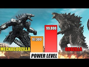 Monsterverse Kaiju Tournament Power Comparison | SPORE