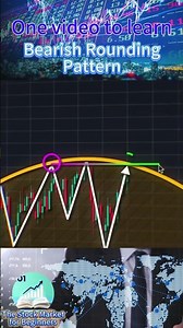 Bullish Wolfe Wave – A Reliable Pattern for Trend Reversals (Scalping / Intraday)