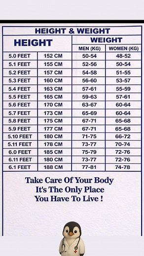Ideal Height & Weight Chart for Optimal Health